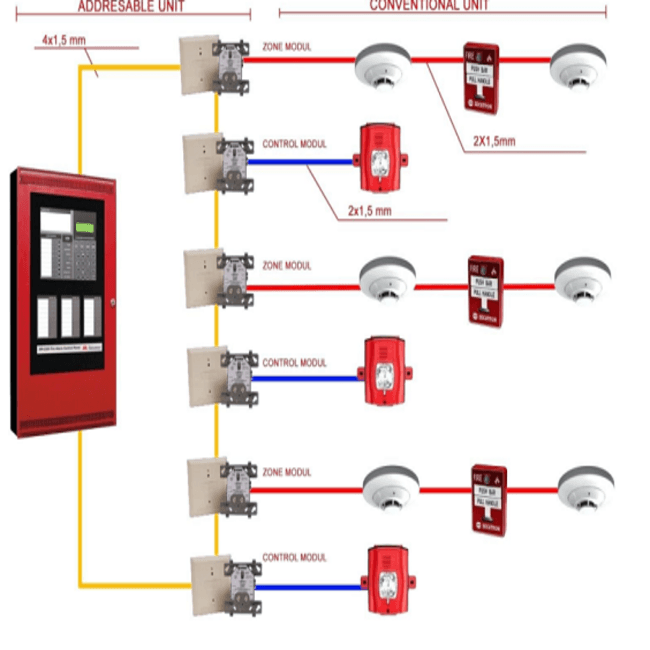 Akıllı Yangın Alarm Sistemi Tipleri ve Çalışma Prensibi